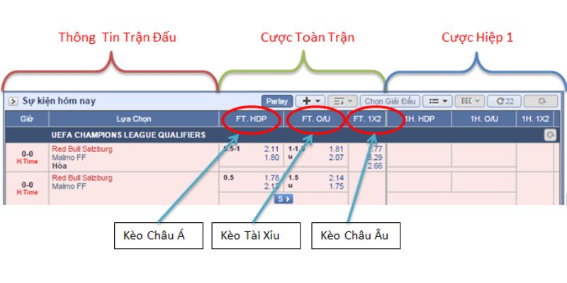 Tỷ lệ cược bóng đá ở những kèo cơ bản